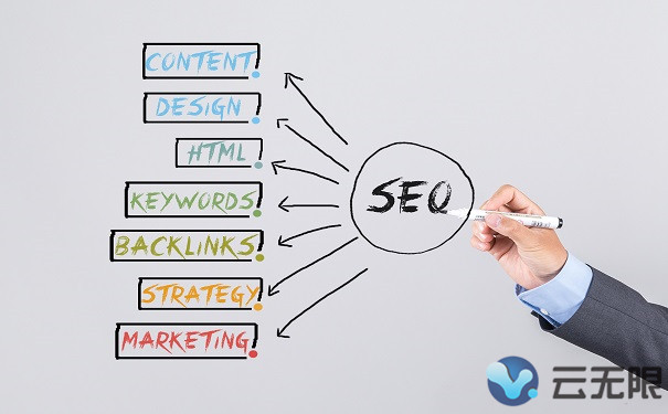 SEO优化动态页面的方法你知道吗?(图1) seo优化