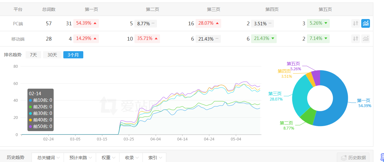 国际学校招生网优化案例(图2)