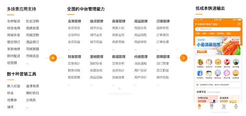 1682742401601857.png 多套行业解决方案.png