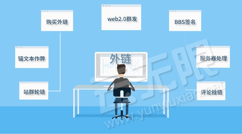 百度判断垃圾外链与作弊外链的方法及处理原则