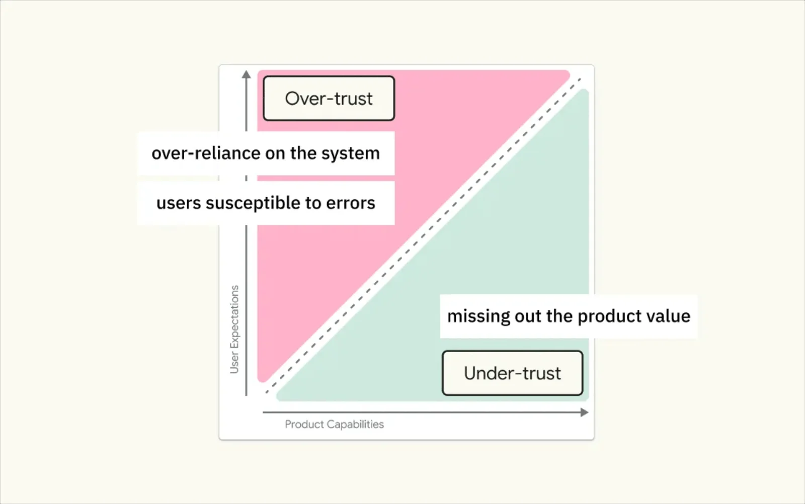 上手即用！2025年AI产品信任设计指南