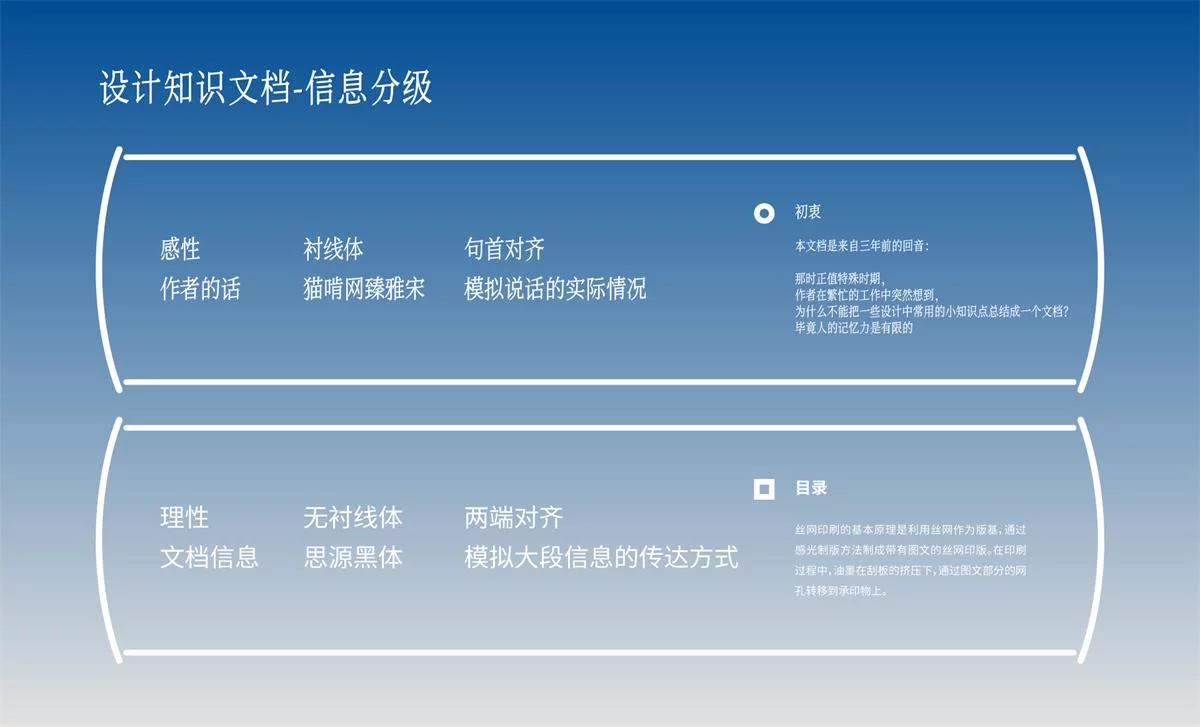 超多案例！深度解析对齐与信息层级2个知识点