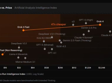 马斯克 xAI 最具性价比 AI模型 Grok 4 Fast 登场：Grok 4 级性能，价格降低 