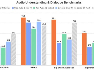 小米开源首个原生端到端语音大模型 Xiaomi-MiMo-Audio，对话自然度、交互适配达拟人化水