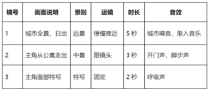 2000+次实测总结!学会这5个AI视频创作技巧,质量提升10倍(图4) 2000+次实测总结!学会这5个AI视频创作技巧,质量提升10倍