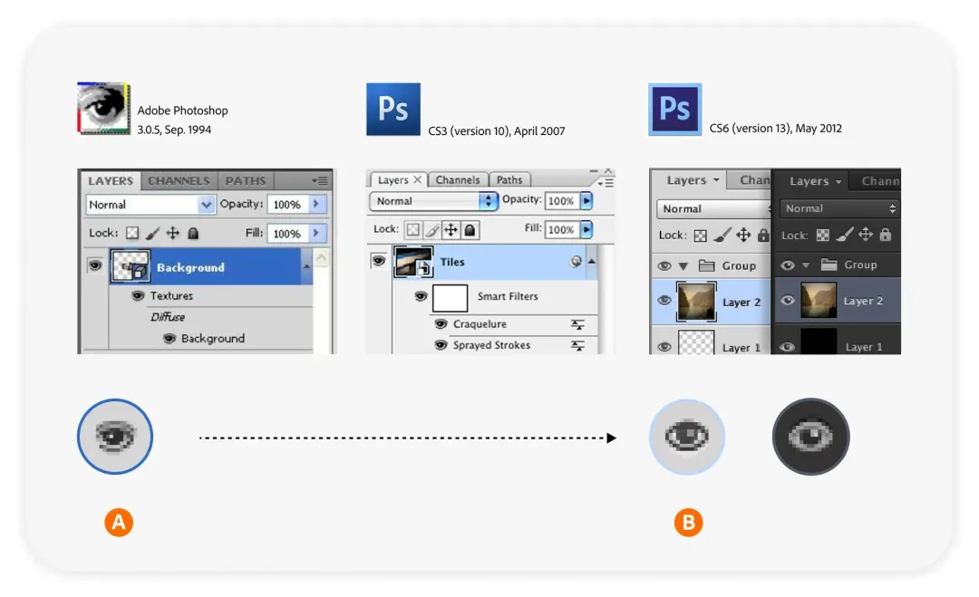 这5个经典Adobe图标，藏着哪些设计巧思？