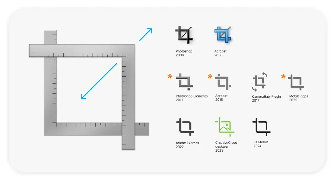 这5个经典Adobe图标，藏着哪些设计巧思？