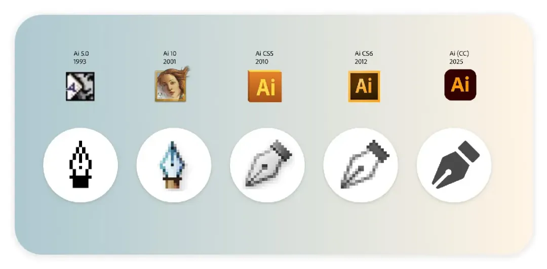 这5个经典Adobe图标，藏着哪些设计巧思？