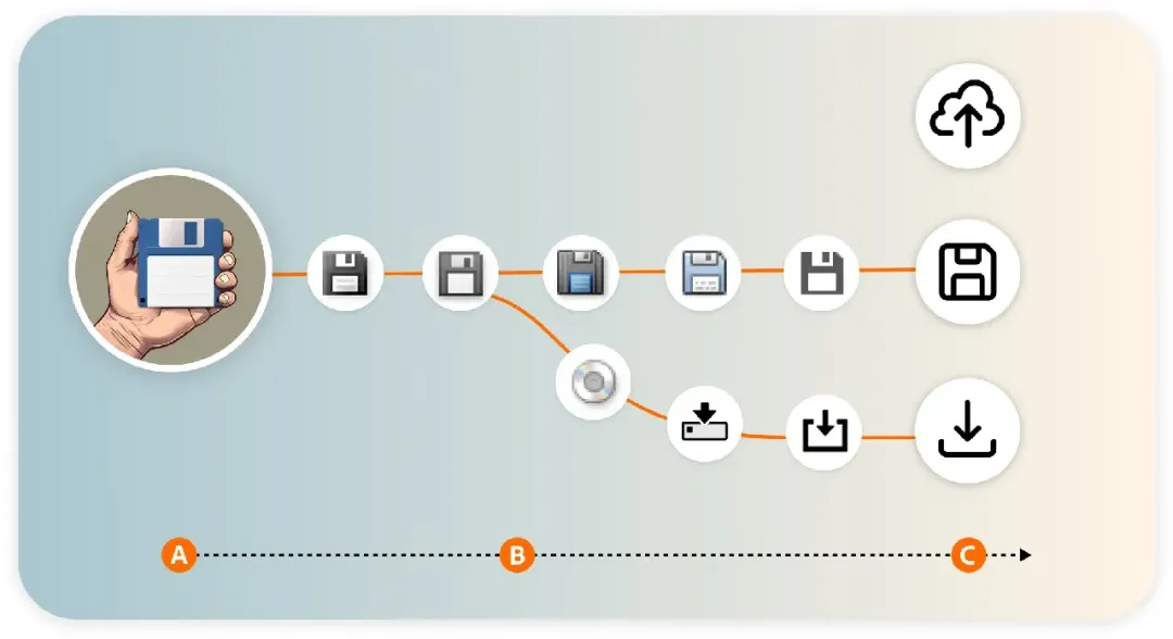 这5个经典Adobe图标，藏着哪些设计巧思？