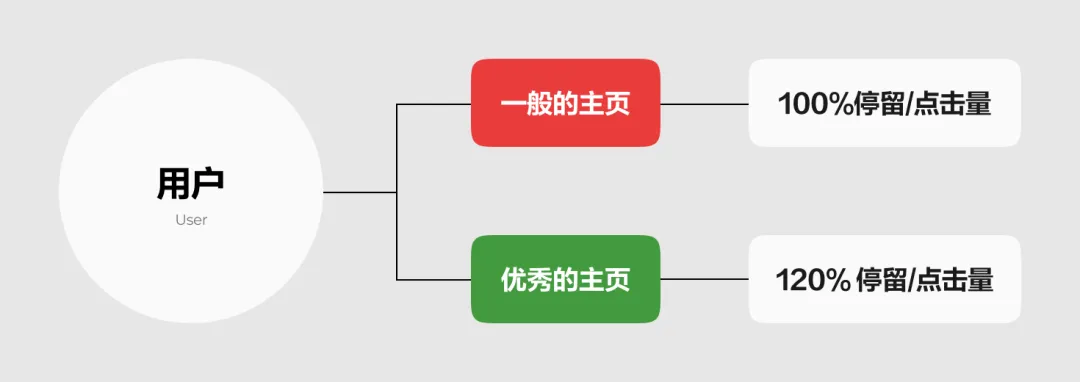 超多案例！2026 最新移动端首页设计思路