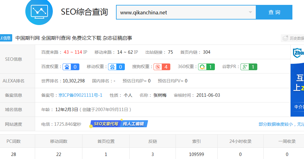 中国期刊网网站优化案例(图2)