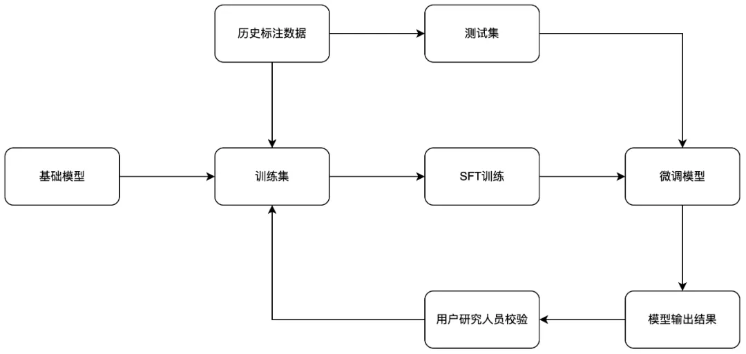 想让AI帮你做用户研究？这两大场景超实用！