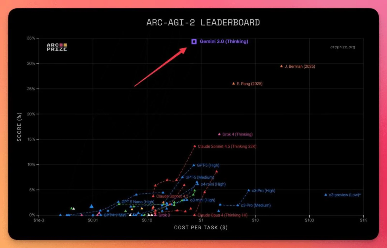 17年前的败局，山姆奥特曼要用 Sora2 和 GPT 扳回来