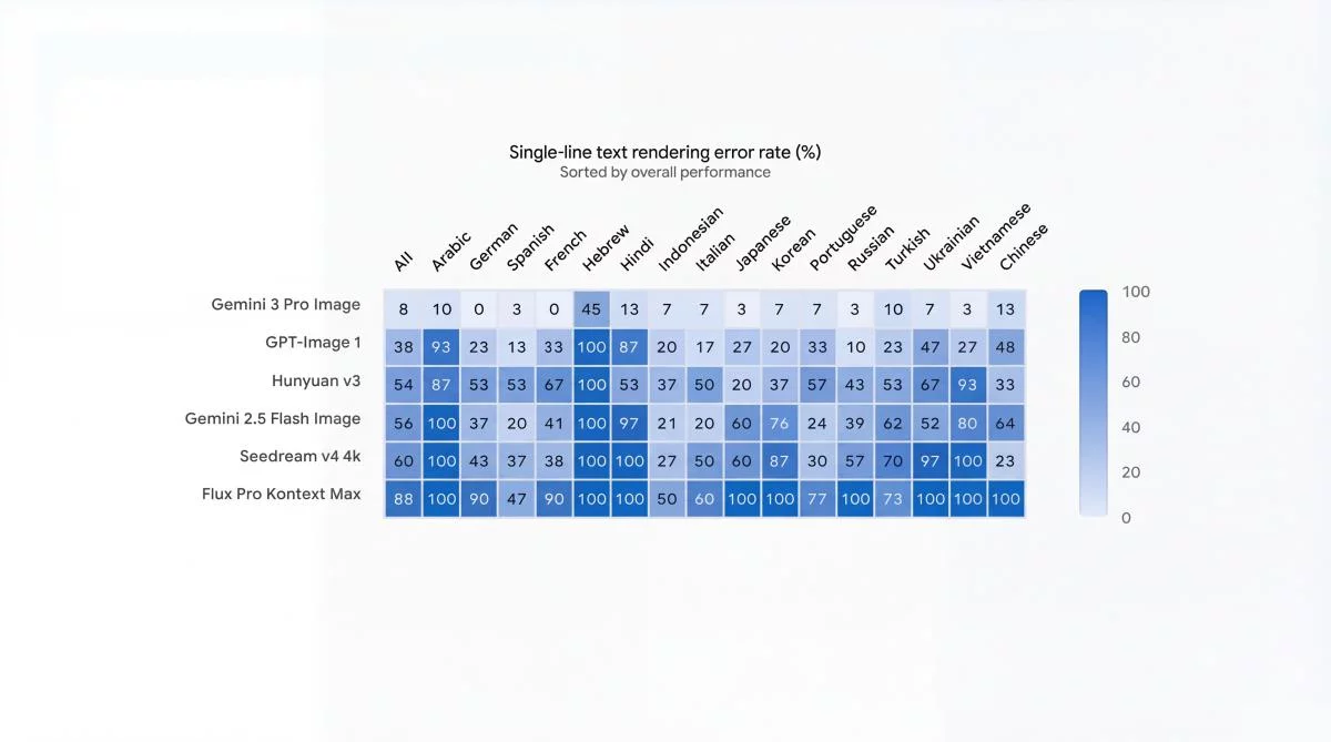 人人都是设计师！6大章节总结Nano Banana Pro的超多玩法