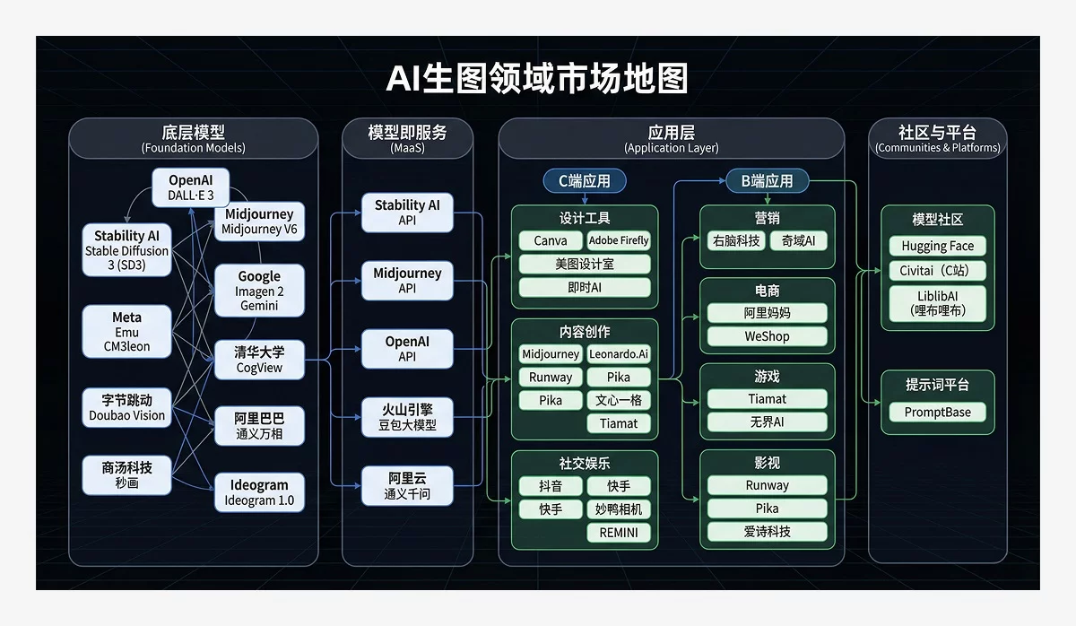人人都是设计师！6大章节总结Nano Banana Pro的超多玩法
