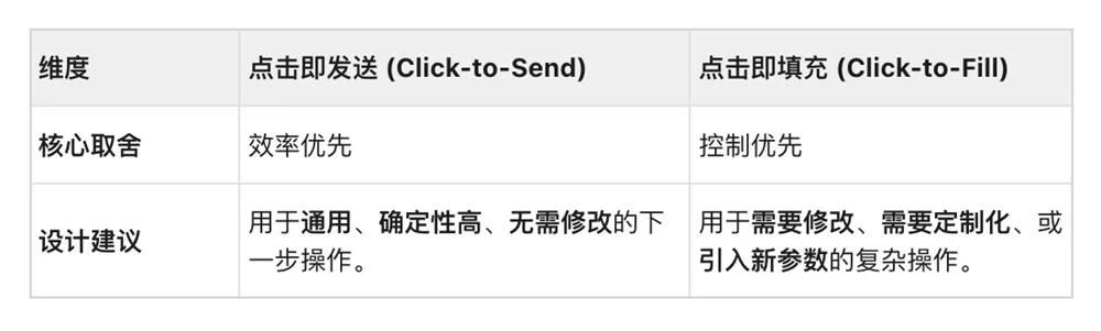 AI 产品交互必修课！如何通过对话设计，让AI真正读懂用户？