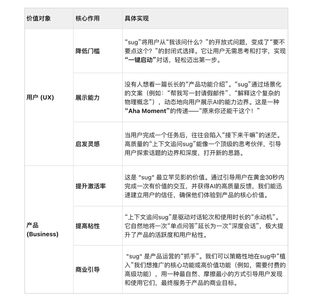 AI 产品交互必修课！如何通过对话设计，让AI真正读懂用户？