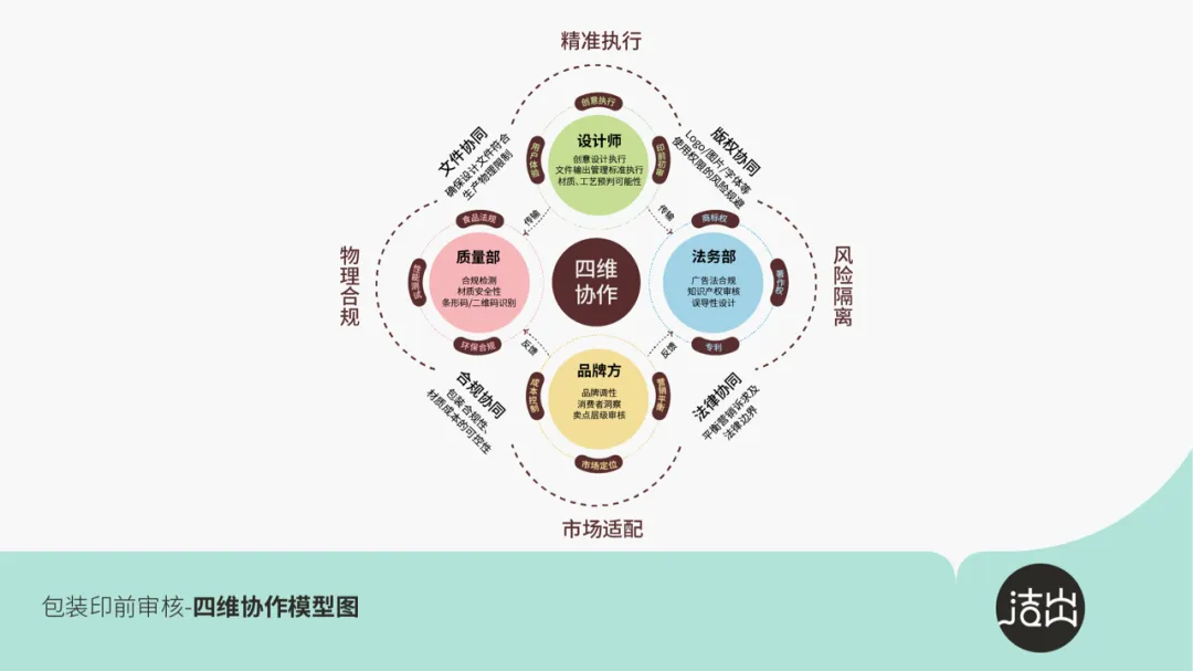 丝滑过稿不是梦！超实用的包装设计稿自查表