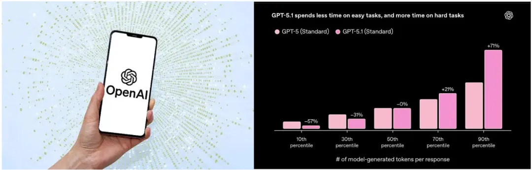 重磅消息回顾！2025年11月值得关注的8条AI资讯