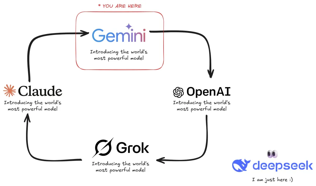 AI编程能力超越谷歌！6个章节带你快速了解全新Claude Opus 4.5