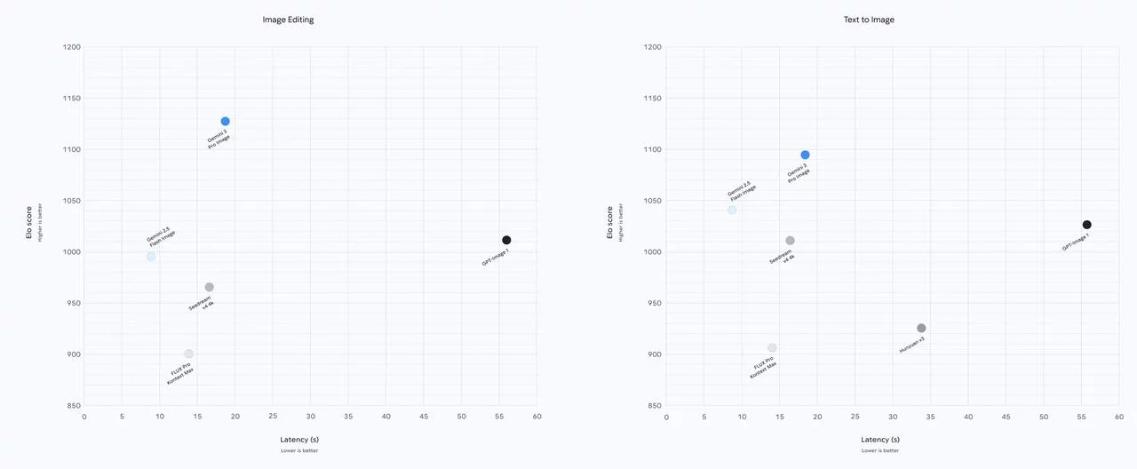 体验完Nano Banana Pro,我把Ps卸载了(图17) 体验完Nano Banana Pro,我把Ps卸载了