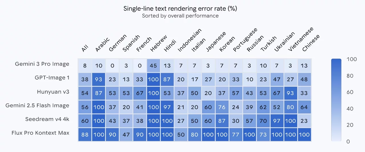 体验完Nano Banana Pro,我把Ps卸载了(图18) 体验完Nano Banana Pro,我把Ps卸载了
