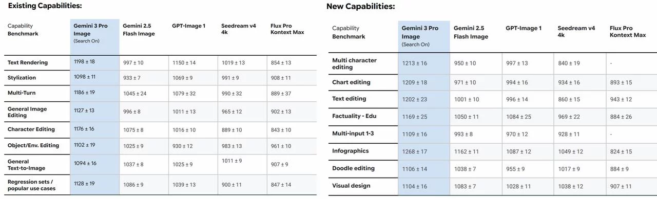 体验完Nano Banana Pro,我把Ps卸载了(图20) 体验完Nano Banana Pro,我把Ps卸载了