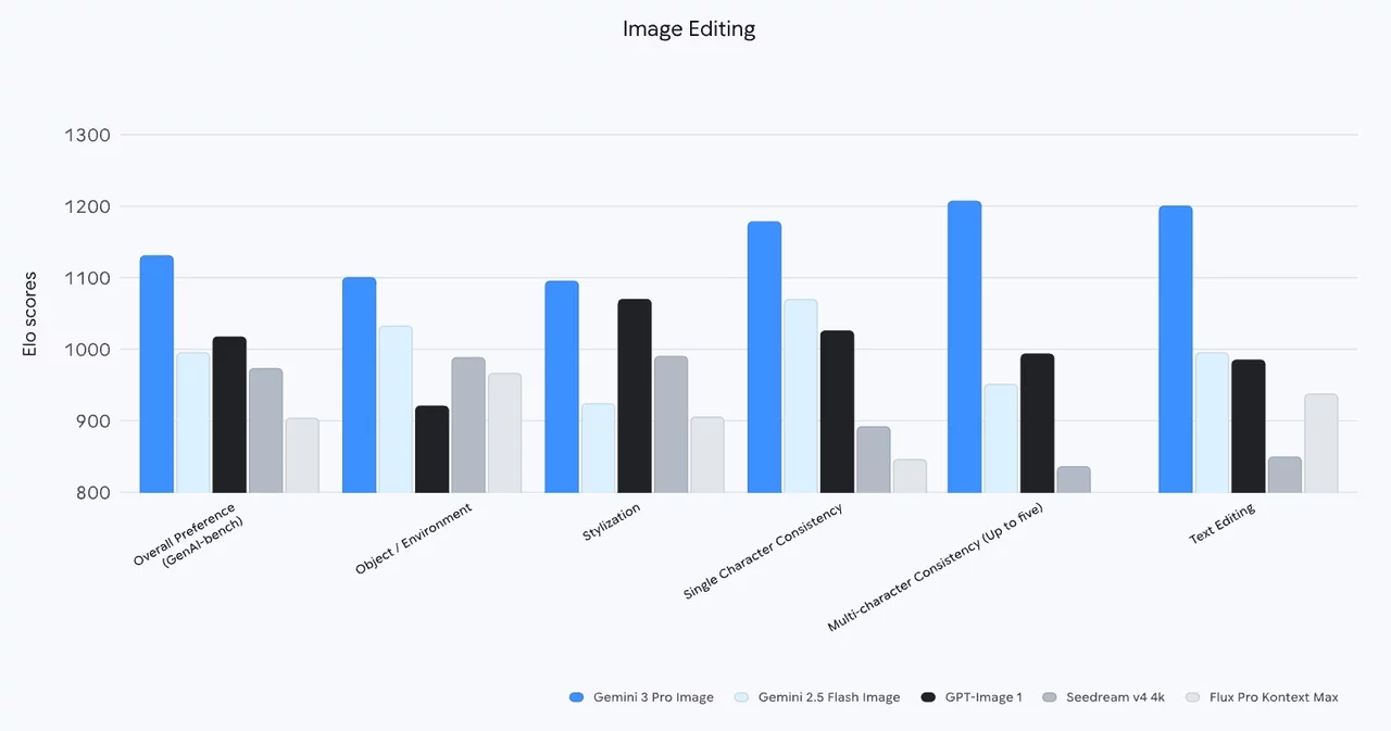 体验完Nano Banana Pro,我把Ps卸载了(图19) 体验完Nano Banana Pro,我把Ps卸载了