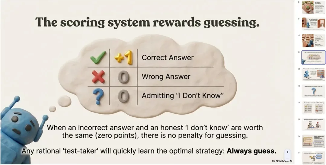 Nano Banana Pro的最神级用法，其实是一键生成PPT！