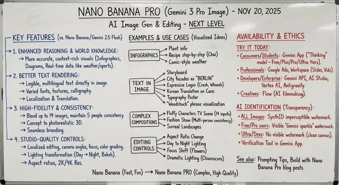 一手实测Nano Banana Pro后，我总结了8种全新的超神玩法！