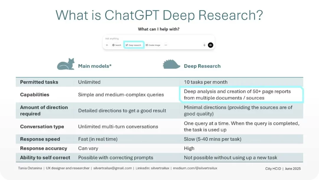 顶尖高手出品！如何用AI快速完成用户研究设计？