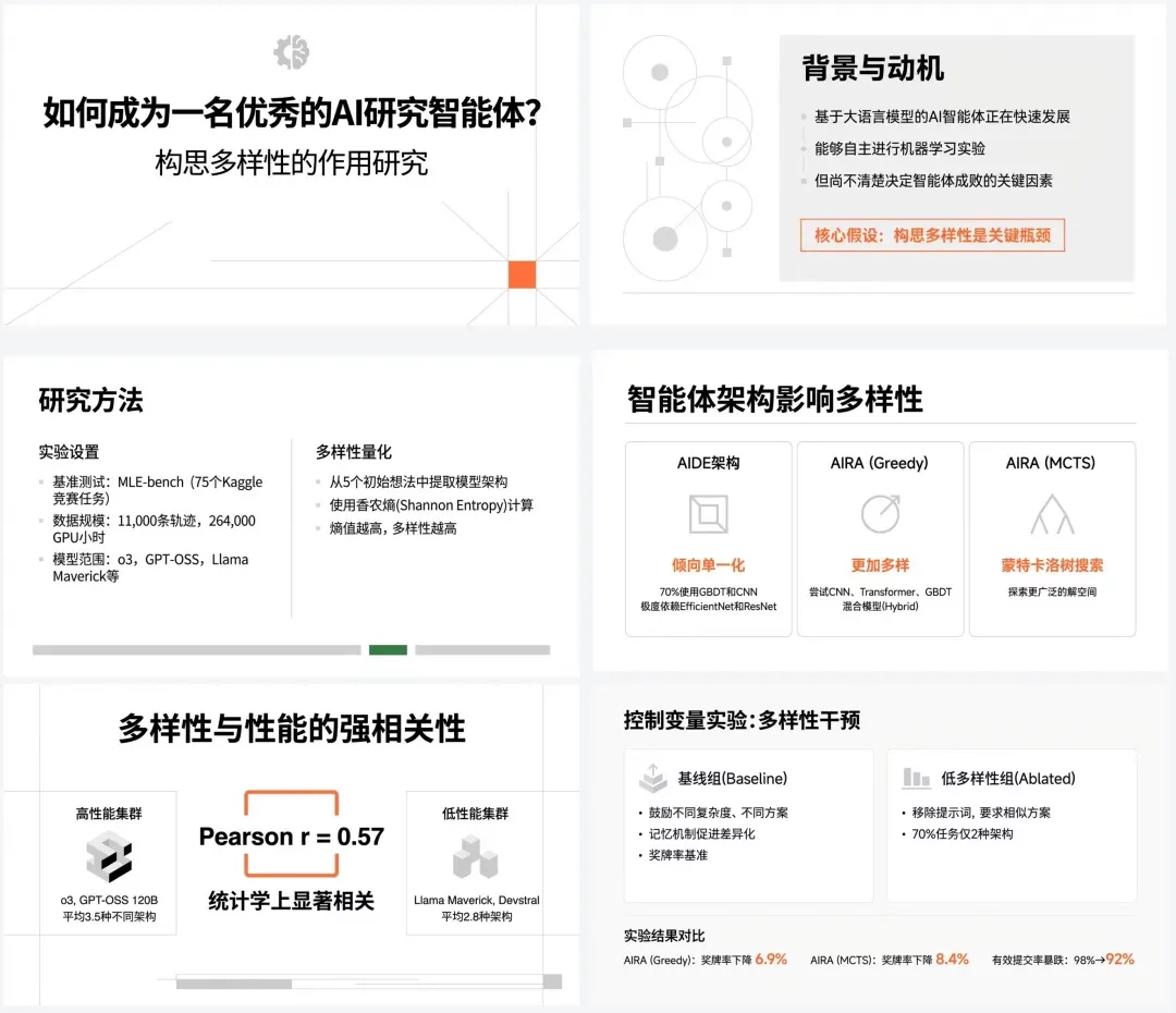 附提示词！揭秘Nano Banana Pro和Lovart的双倍提效玩法