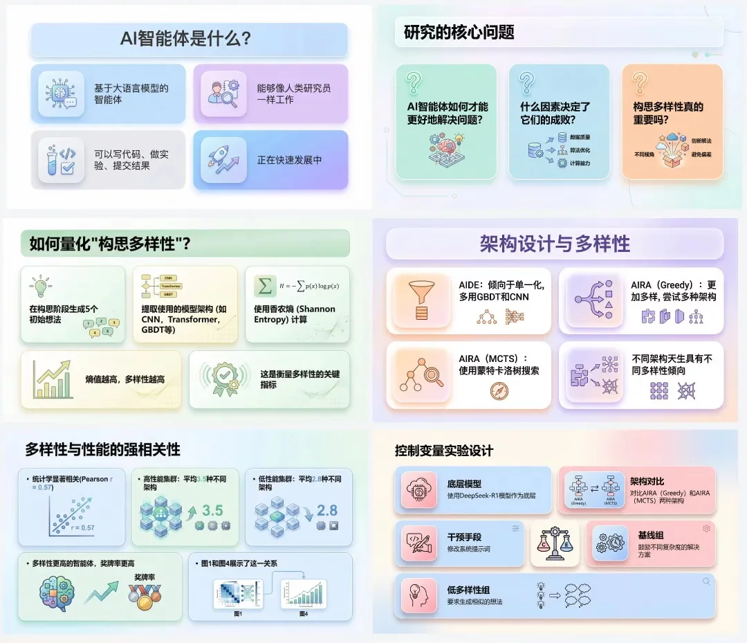 附提示词！揭秘Nano Banana Pro和Lovart的双倍提效玩法