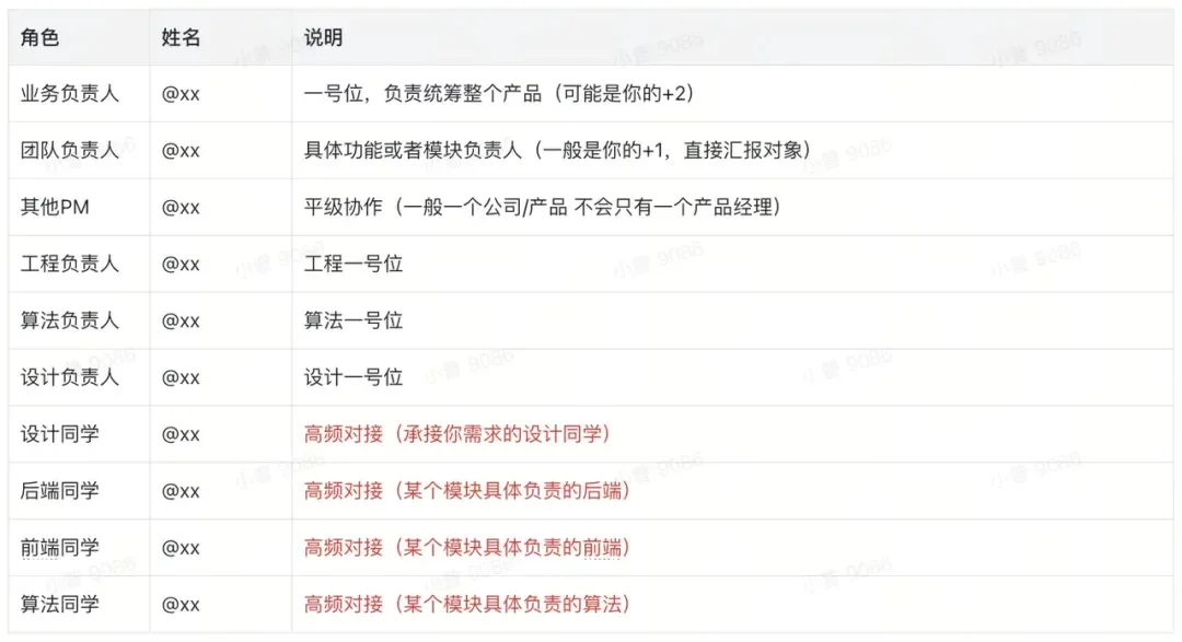 AI产品经理亲测！这套入职SOP让我快速吃透任何新业务（附模板）