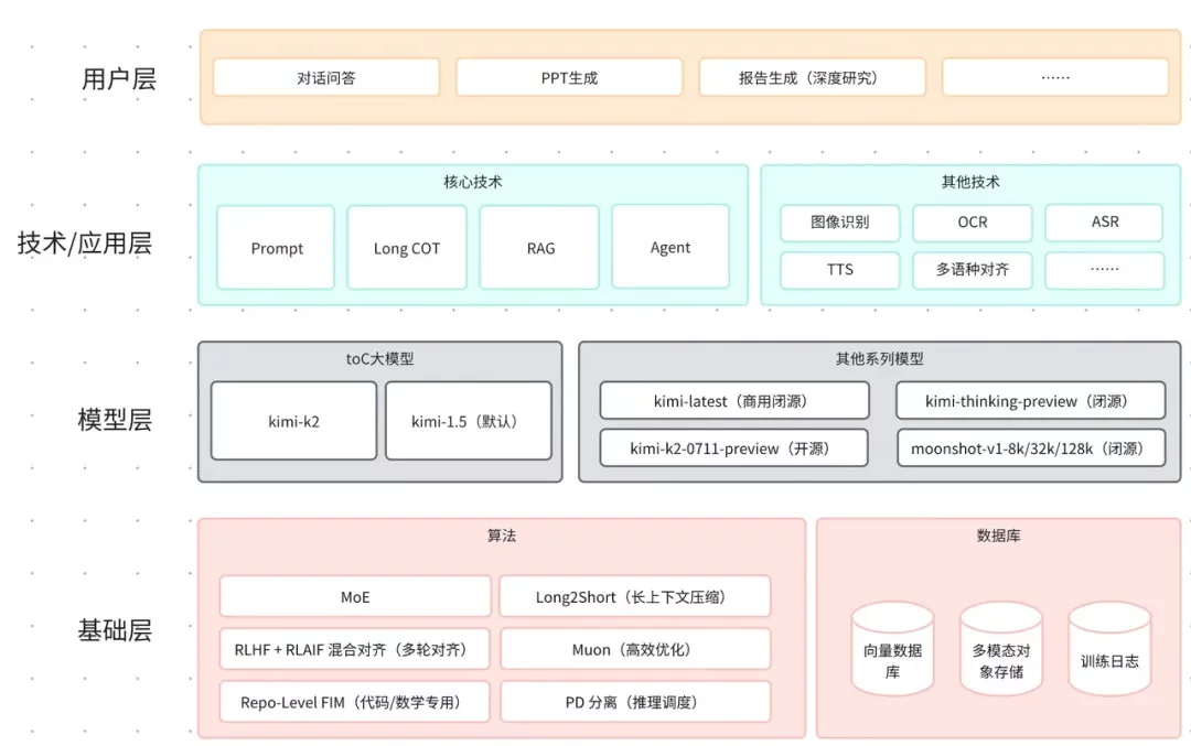 AI产品经理亲测！这套入职SOP让我快速吃透任何新业务（附模板）