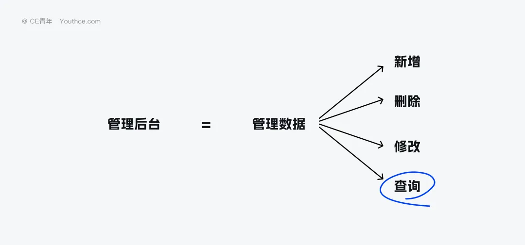 深度拆解9类B端筛选组件，扒出设计的四大问题（上）