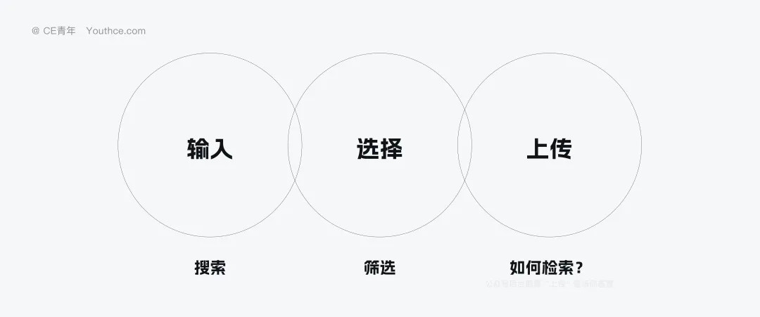 深度拆解9类B端筛选组件，扒出设计的四大问题（上）