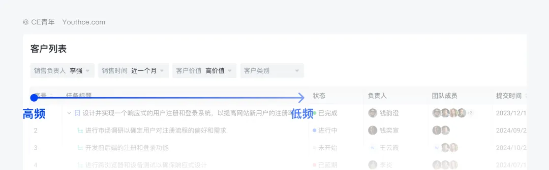 深度拆解9类B端筛选组件，扒出设计的四大问题（上）