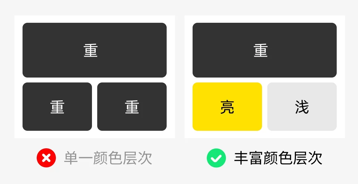 作品集平平无奇？4个方法帮你快速提高层次感！