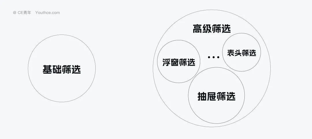 深度拆解9类B端筛选组件，扒出设计的四大问题（上）
