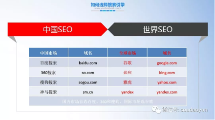 中国养老行业的营销策略(图5)