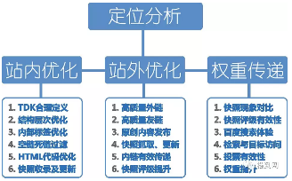 中国养老行业的营销策略(图10)