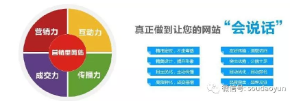 中国养老行业的营销策略(图11)