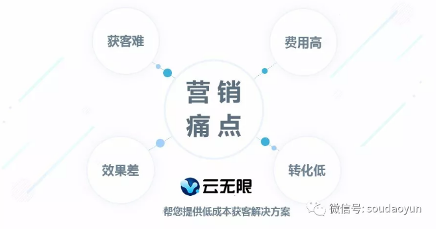 解决企业营销的痛点可以通过互联网的思维(图1)