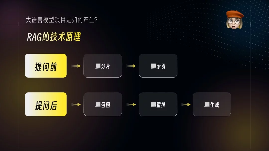 AI训练师必看！5个章节带你快速掌握RAG检索增强项目