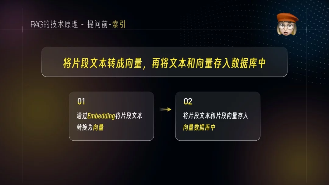 AI训练师必看！5个章节带你快速掌握RAG检索增强项目