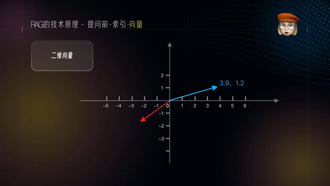 AI训练师必看！5个章节带你快速掌握RAG检索增强项目