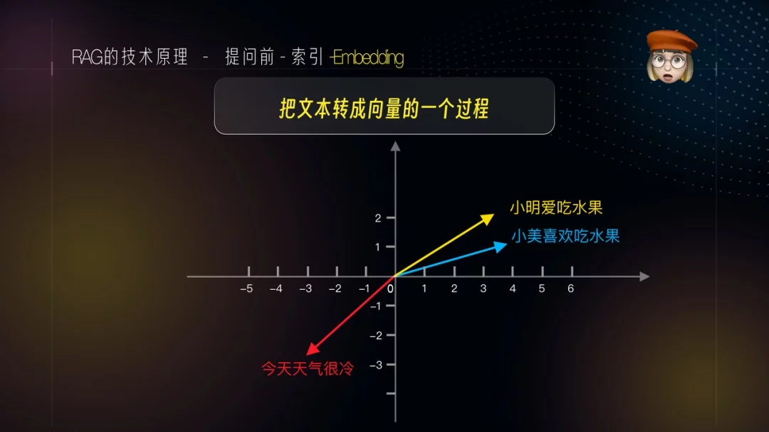 AI训练师必看！5个章节带你快速掌握RAG检索增强项目
