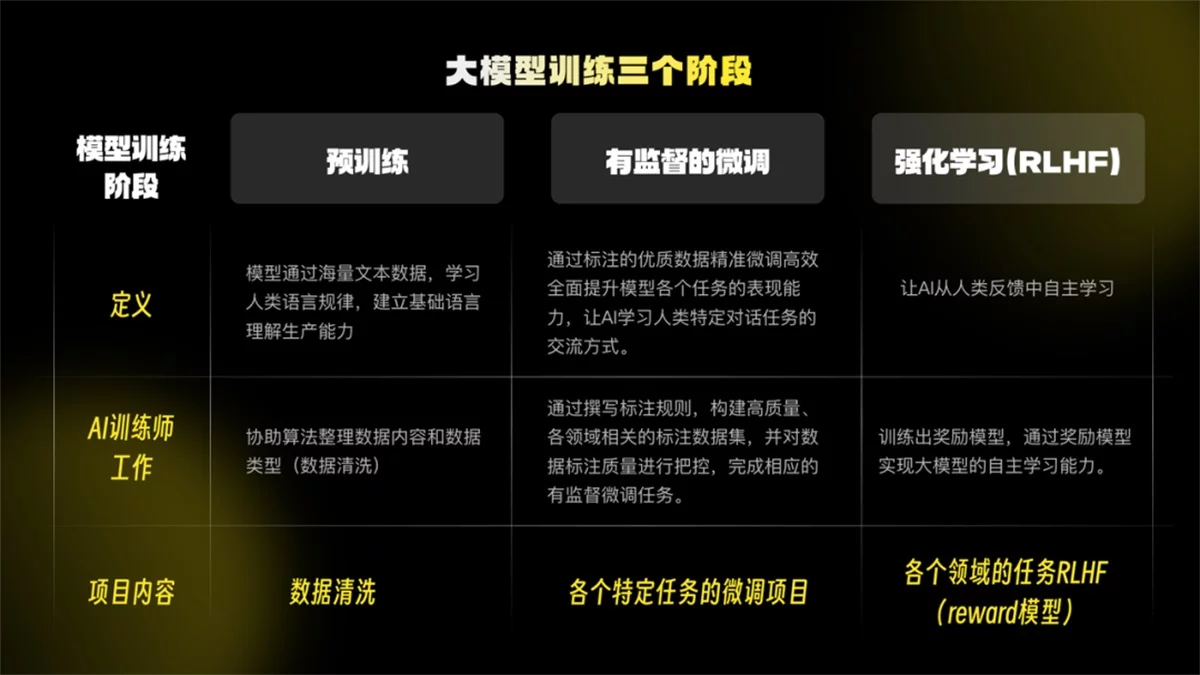 新手必看！AI训练师必须掌握的大模型训练避坑指南