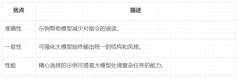 告别无效提问！深度解析用户提示词和系统提示词